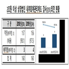 내부회,적정의견,감사