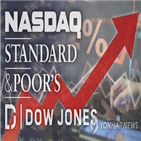 코로나19,대선,시걸,강세장