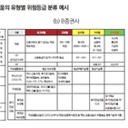 위험등급,금융투자상품,산정,위험,구체적,산정방식,상품,마련