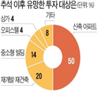 아파트,재건축,규제,빌딩,투자