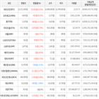 거래,가상화폐,보이,상승세