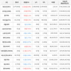 보이,가상화폐,거래,하락세