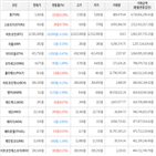 보이,가상화폐,상승세,하락세
