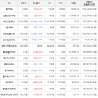 보이,가상화폐,거래