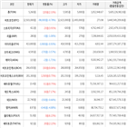 보이,가상화폐,거래,하락세