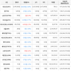 보이,가상화폐,비트코인,하락세