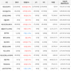 가상화폐,거래,보이,상승세