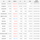 거래,가상화폐,보이,상승세