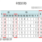 하자,민원,계류,판정,접수