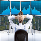 선물,지난달,외국인,코스피200지수,증시,가격,현물,한국