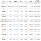 하락세,보이,가상화폐,비트코인