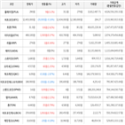 보이,가상화폐,거래,상승세