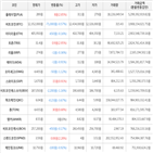 보이,가상화폐,상승세,거래