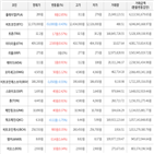 가상화폐,거래,보이,상승세