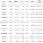 보이,가상화폐,비트코인,상승세