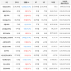 보이,가상화폐,거래,상승세