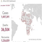 아프리카,코로나19,누적