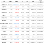 보이,가상화폐,거래,하락세