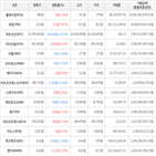 보이,가상화폐,비트코인,상승세