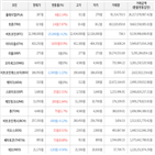 보이,가상화폐,거래,상승세