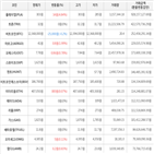 가상화폐,보이,상승세