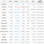 가상화폐,하락세,보이,거래