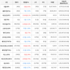 보이,가상화폐,거래,하락세