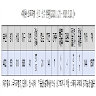 신고,부동산,허위,과장,광고,매물