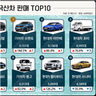 쏘렌토,싼타페,기아차