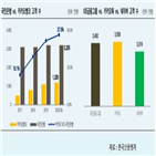 은행,디지털,금융,한국신용평가,비용,대형,코로나19,전환,기존