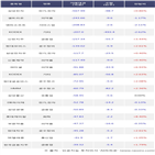 외국인,삼성전자