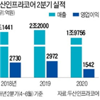 두산인프라코어,시장,매출,중국,영업이익,매각,24일,예상,이날