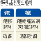 뉴딜,한국판,민주당,민간,공모,인프라펀드,투자,혜택