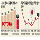 희망퇴직,도요타,가격,일본,기업,코로나19,부품,자동차,하청업체,실시