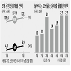 모바일,대출,은행,개인신용대출,신용대출