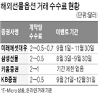 거래,선물,수수료,계약,증권사,해외선물옵션,상품