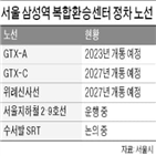 삼성역,국토부,노선,강남구,복합환승센터,도입,수요,고속철