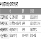 지급,지원금,신청,대상,정부