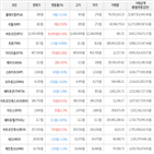 보이,가상화폐,거래,상승세