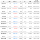 보이,가상화폐,하락세