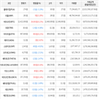 보이,가상화폐,하락세,비트코인