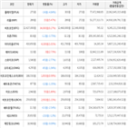보이,가상화폐,상승세,하락세