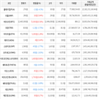 보이,가상화폐,거래,하락세