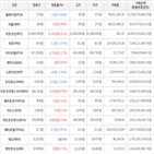 보이,가상화폐,상승세,비트코인