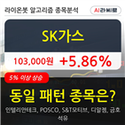 SK가스,기사,상승세