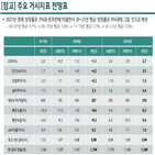 전망,성장률,내년,경제,코로나19,시나리오,올해