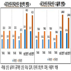 수출,생산,상반기,국가산업단지,부진