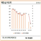 유통,한국신용평가,업체,코로나19,사업,온라인,대형,회복,환경