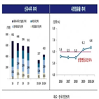 코리아신탁,사업,시장,확대