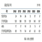 동원금속,코로나19,신용등급,나이스신용평가